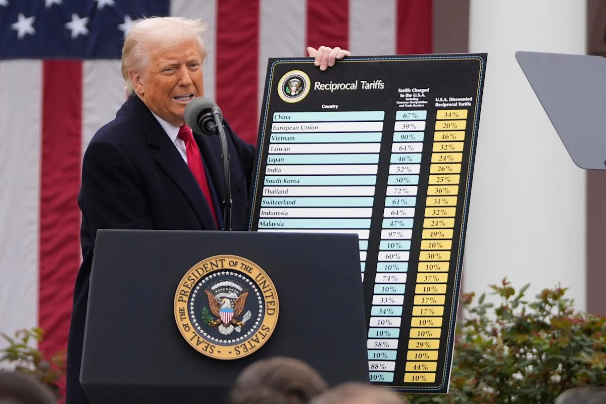 trump-tariffs-explained-what-they-mean-for-global-markets-in-2025